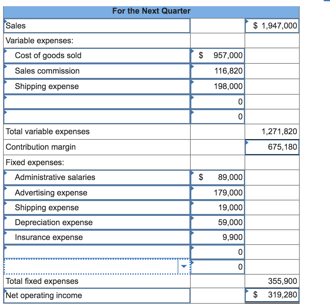 Solved For the Next Quarter Sales | $ 1,947,000 Variable | Chegg.com