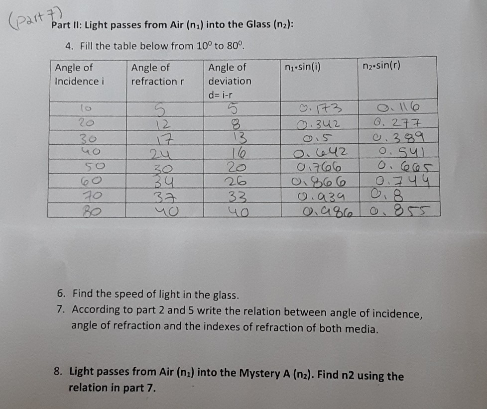 Solved (Part 7) Part II: Light passes from Air (na) into the | Chegg.com