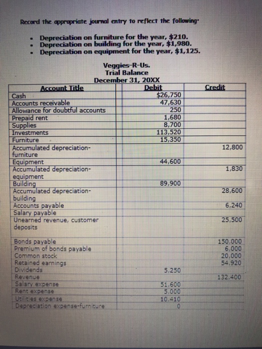 Solved Record the appropriate journal entry to reflect the