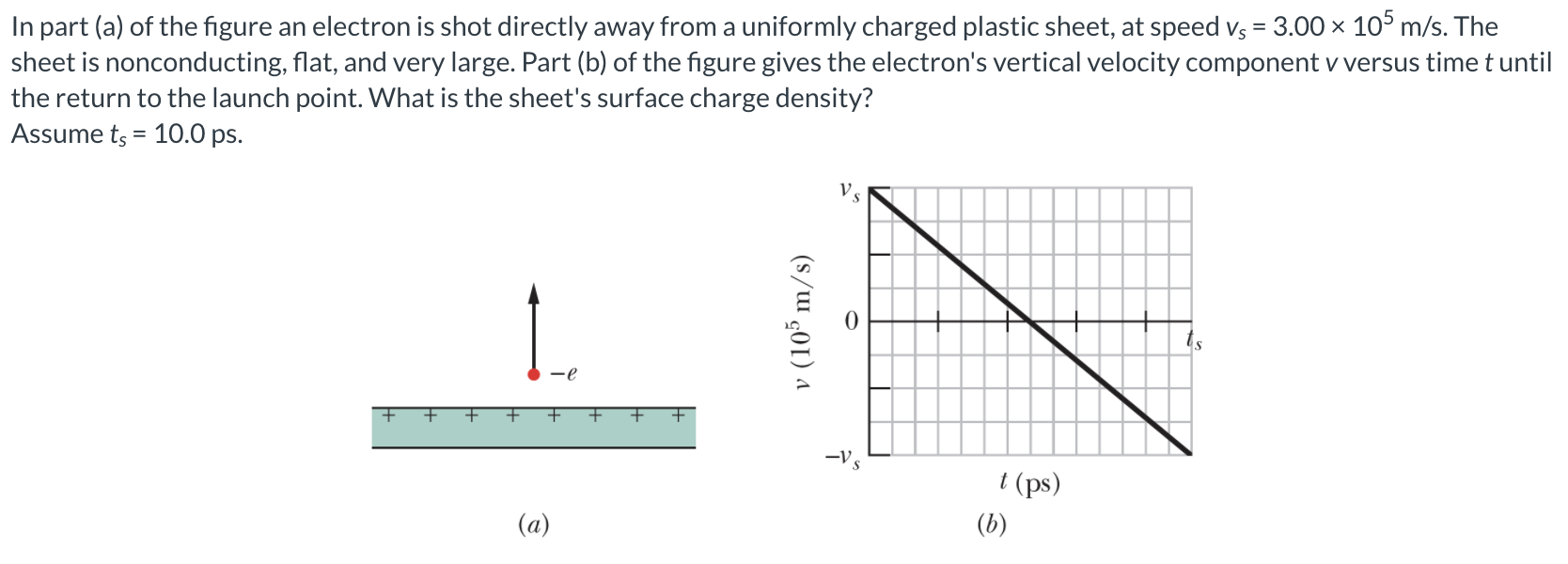 Solved In part (a) of the figure an electron is shot | Chegg.com