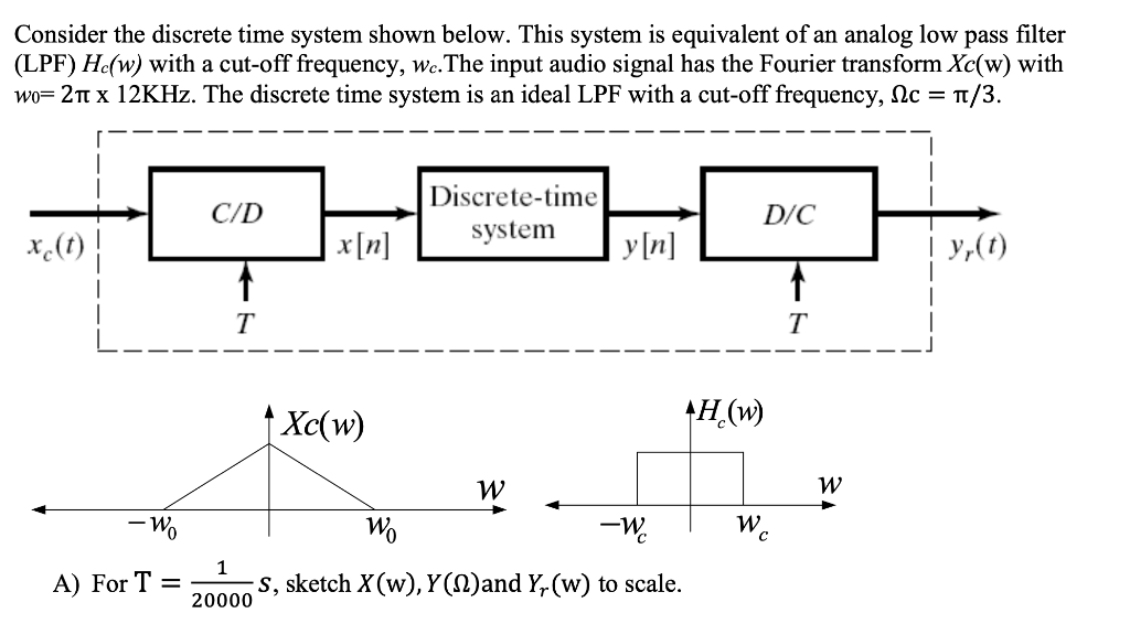 Solved Consider The Discrete Time System Shown Below Thi Chegg Com