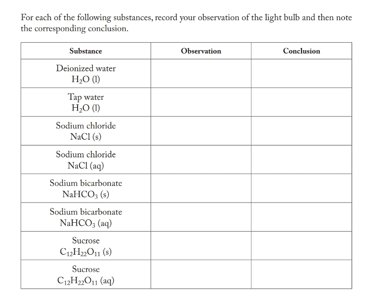 Solved For each of the following substances, record your | Chegg.com