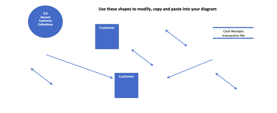 Solved REQUIREMENTS: From the narrative prepare the | Chegg.com