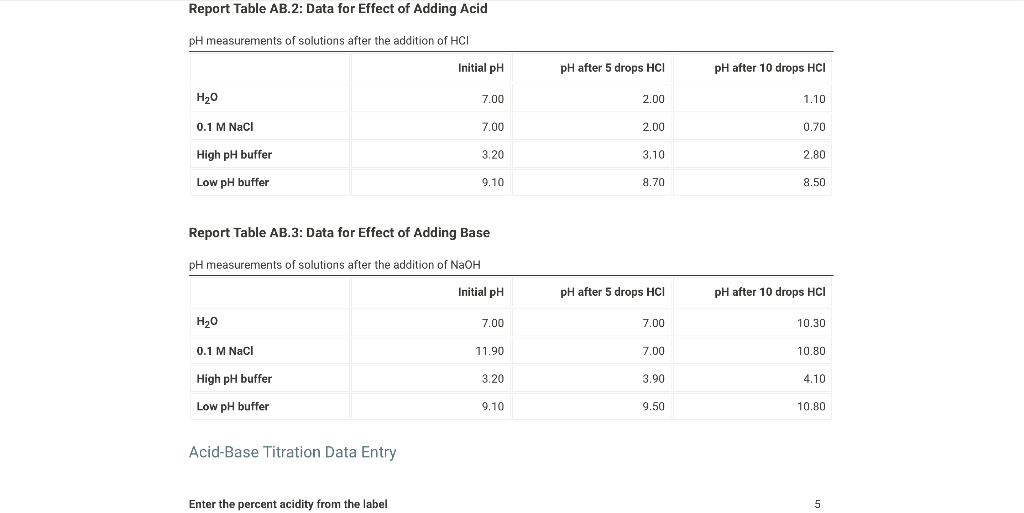 Solved Report Table AB.1a: PH Paper Data For PH Of Solutions | Chegg.com