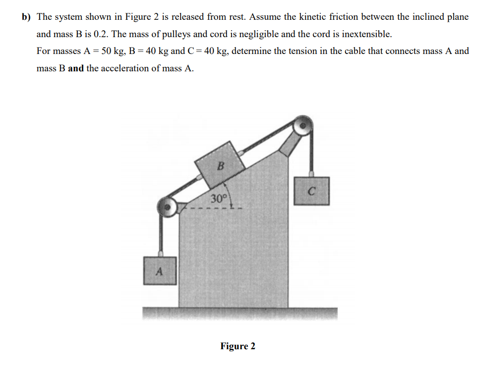 Solved B) The System Shown In Figure 2 Is Released From | Chegg.com