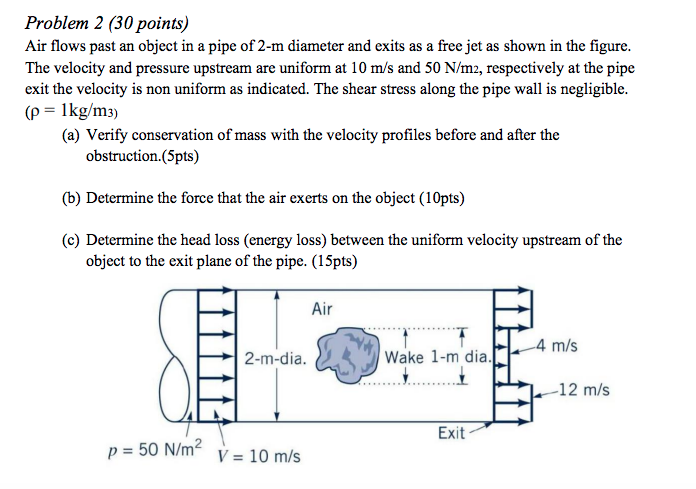 Solved Problem 2 30 Points Air Flows Past An Object In A