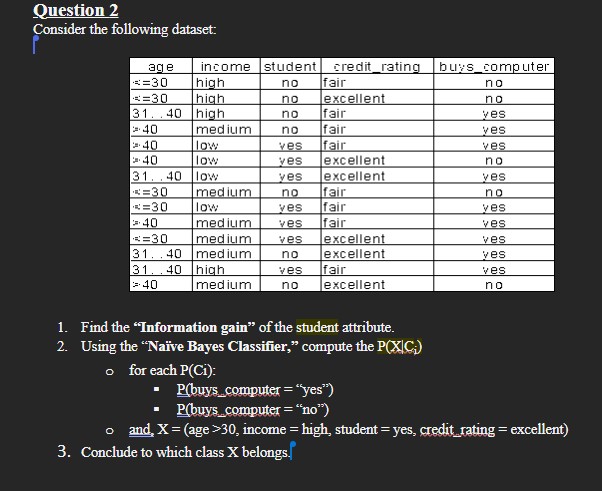 Solved Question 2 Consider the following dataset: 1. Find | Chegg.com