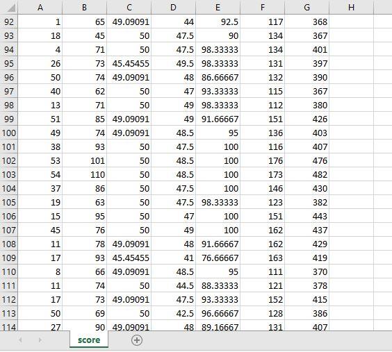 Problems 1 and 2 are based on the dataset score.csv. | Chegg.com