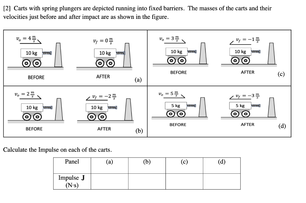 Solved [2] Carts with spring plungers are depicted running | Chegg.com