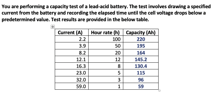 Solved Calculate the % reduction in capacity from a | Chegg.com