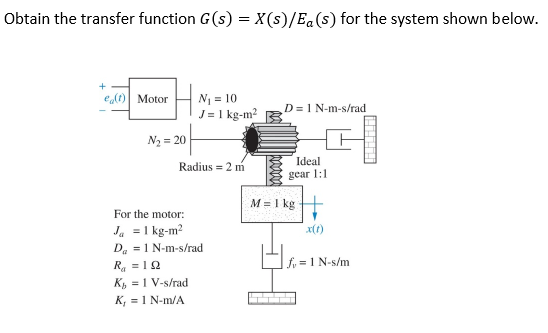 Solved Obtain The Transfer Function G S X S Ea S For Chegg Com