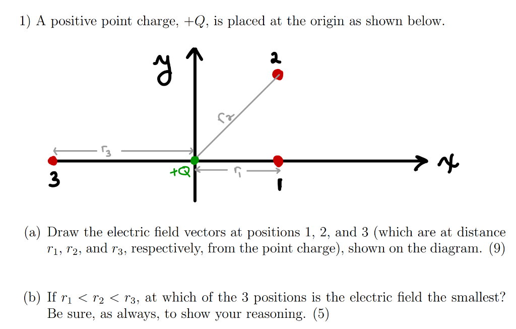 Solved 1) A Positive Point Charge, +q, Is Placed At The 