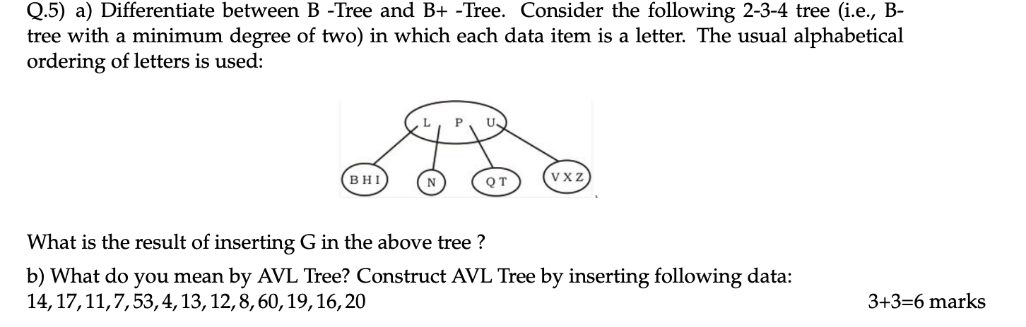 Solved Q.5) a) Differentiate between B -Tree and B+ -Tree. | Chegg.com