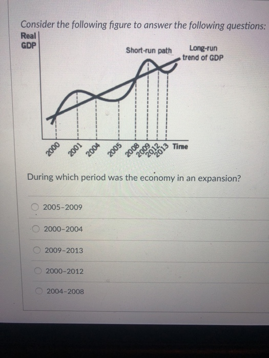 Solved Consider the following figure to answer the following | Chegg.com