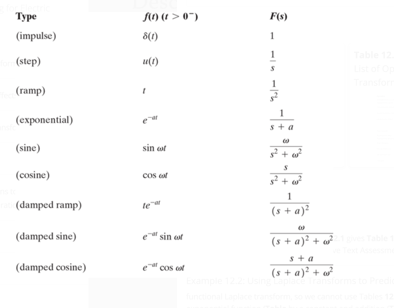 Solved 3 Pts Determine The Laplace Transform For The Chegg Com