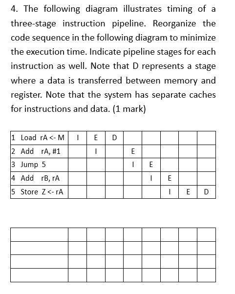 Solved 4. The following diagram illustrates timing of a | Chegg.com