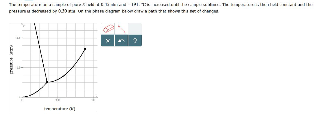 solved-the-temperature-on-a-sample-of-pure-x-held-at-and-is-chegg