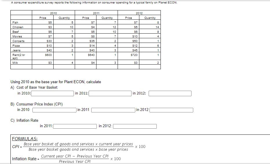 Solved A Consumer Expenditure Survey Reports The Following | Chegg.com