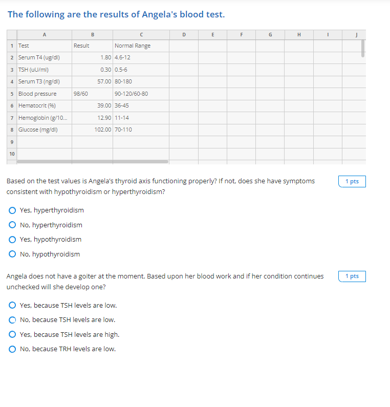 Solved The following are the results of Angela's blood test. | Chegg.com