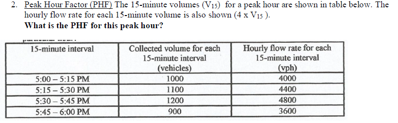 solved-2-peak-hour-factor-phf-the-15-minute-volumes-vi5-chegg