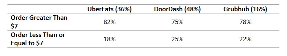 Solved In a particular region of the United States, the | Chegg.com