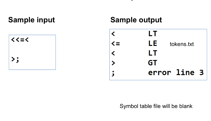 Make single source code and one input file sample | Chegg.com