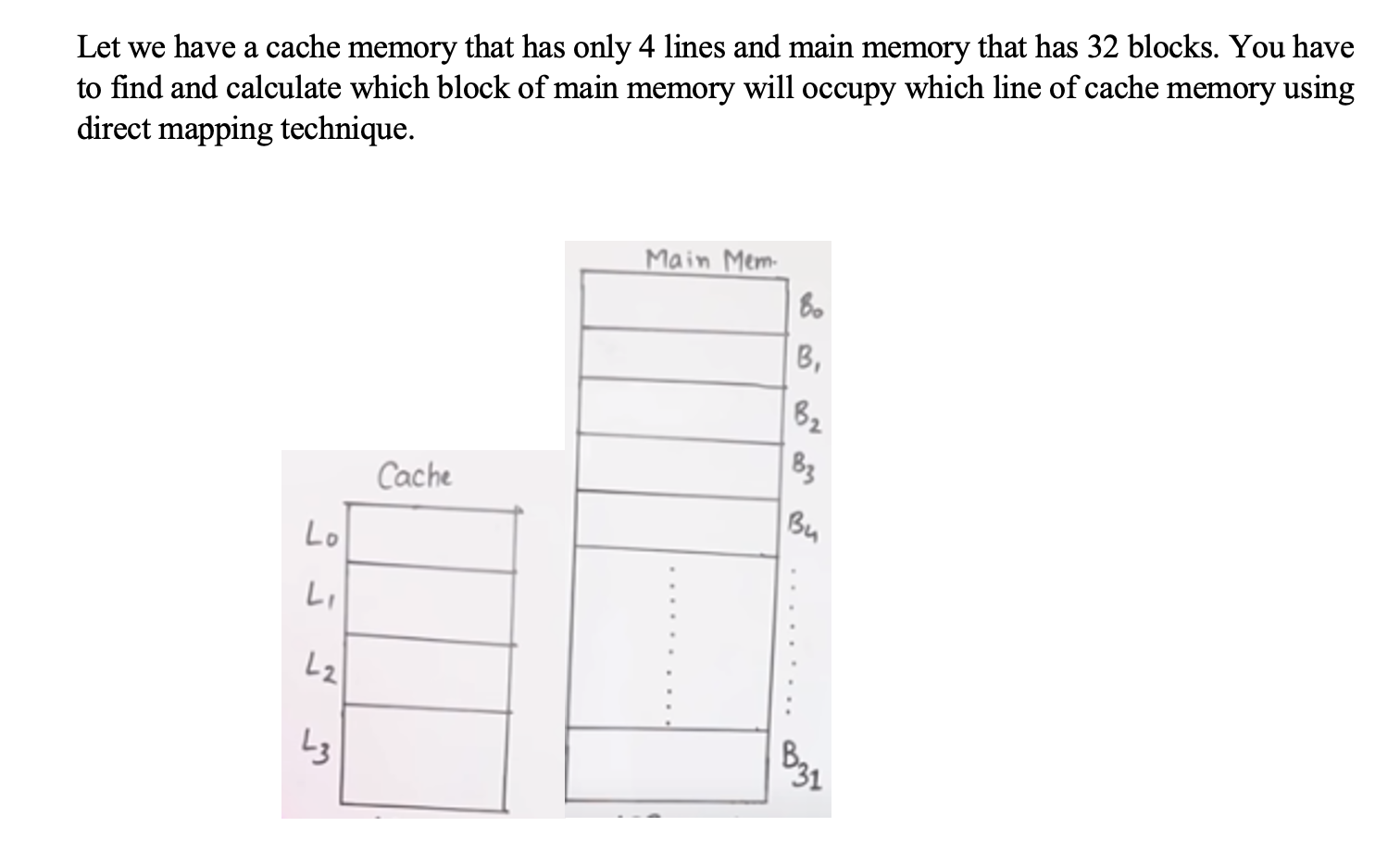 Solved Let we have a cache memory that has only 4 lines and | Chegg.com