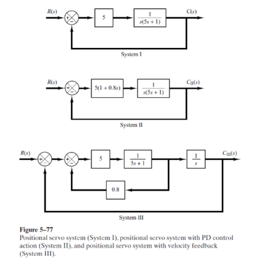 Solved 3.) Please Solve Problem B-5-13 From Ogata (page 266) | Chegg.com