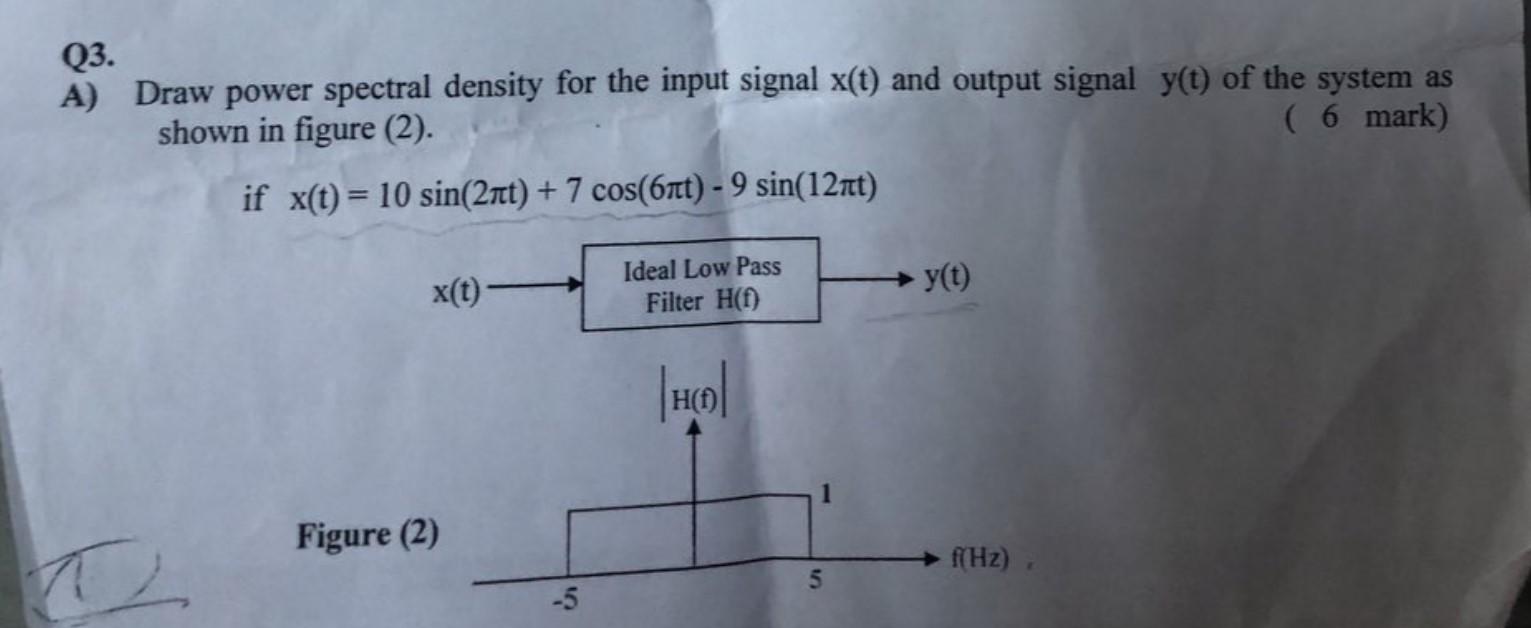 Solved Q3. A) Draw Power Spectral Density For The Input | Chegg.com