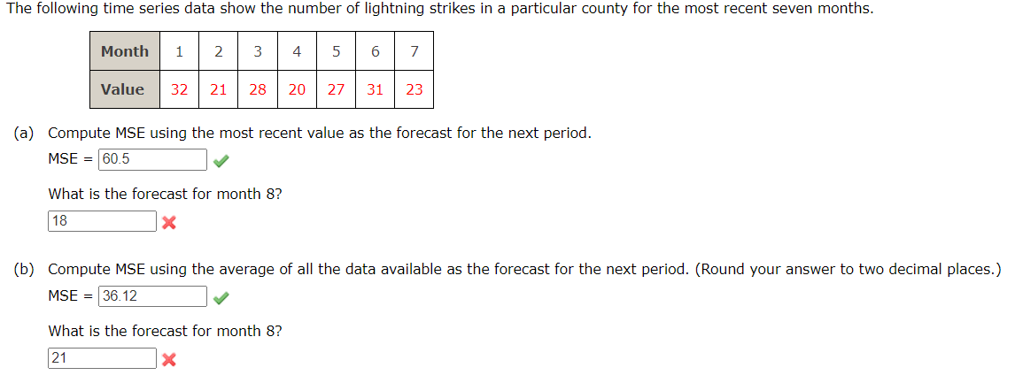 Solved The Following Time Series Data Show The Number Of | Chegg.com