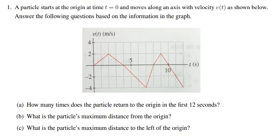 Solved 1. A particle starts at the origin at time t = 0) and | Chegg.com