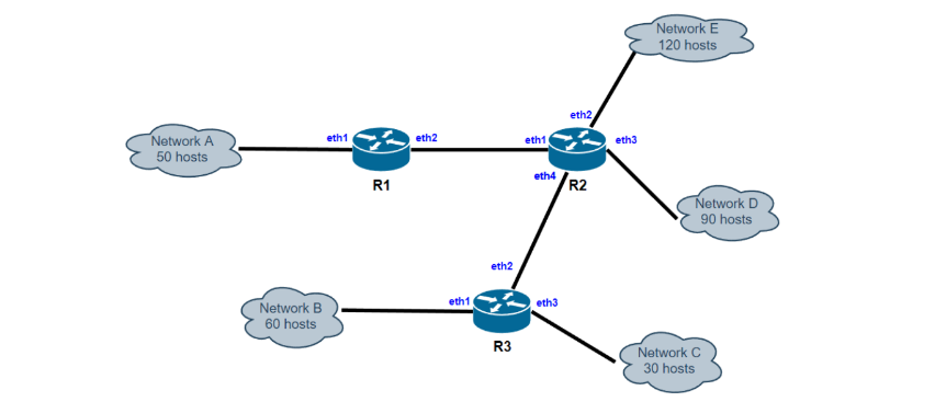 class c ip address range private