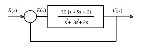 Solved Define the steady state error for control systems. | Chegg.com