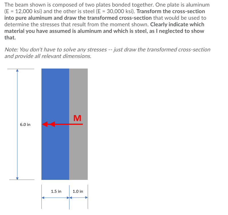 Solved The Beam Shown Is Composed Of Two Plates Bonded | Chegg.com