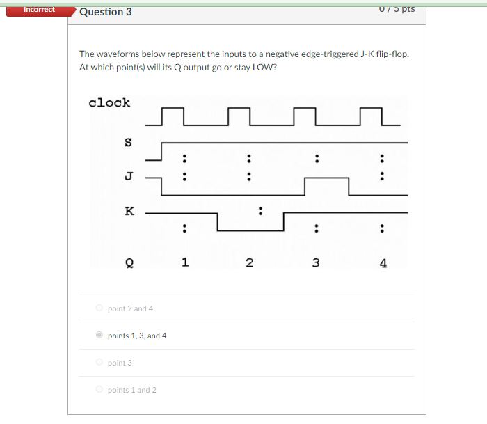 Solved The waveforms below represent the inputs to a | Chegg.com