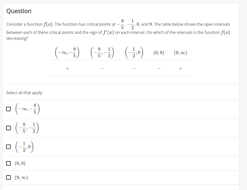 Solved Consider A Function F X The Function Has Critical