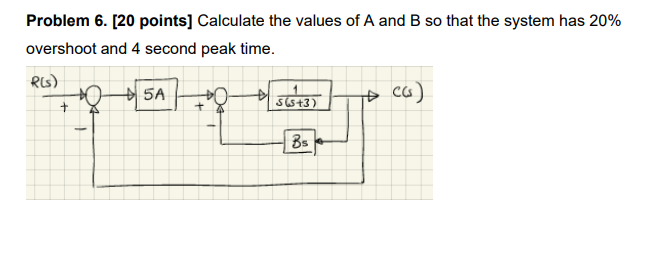 Solved Problem 5. [20 Points] For The Given System, | Chegg.com