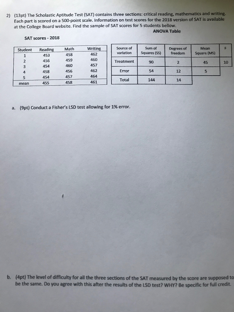 FCHS Continues to Outperform Nation on the Scholastic Aptitude Test (SAT)  in Reading and Writing