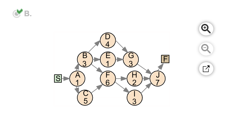 B.b. Calculate The Critical Path For This Project. | Chegg.com