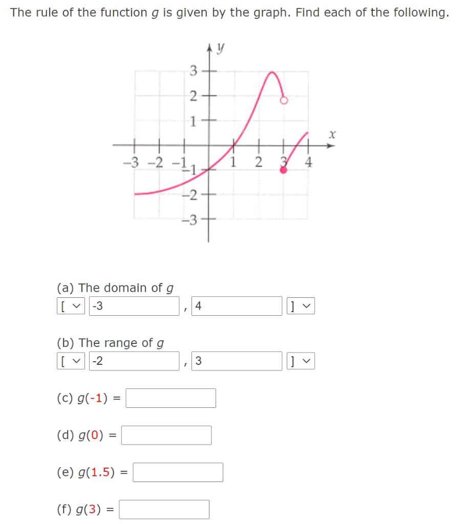 Solved The rule of the function g is given by the graph. | Chegg.com