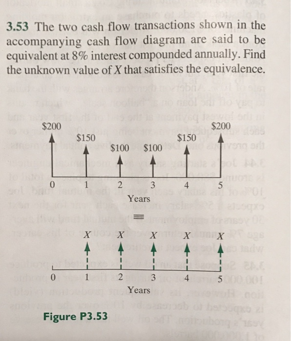 Solved The two cash flow transactions shown in the | Chegg.com