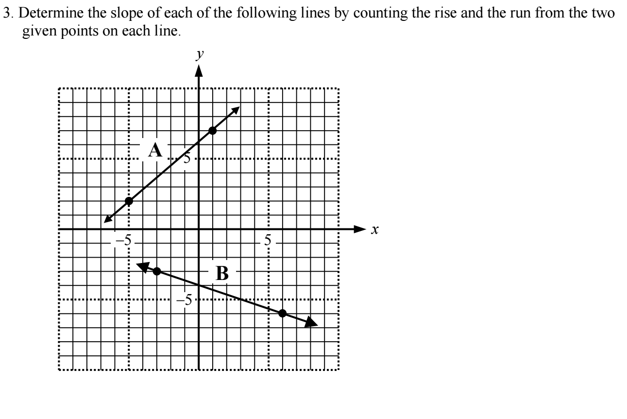 Solved Determine the slope of each of the following lines by | Chegg.com