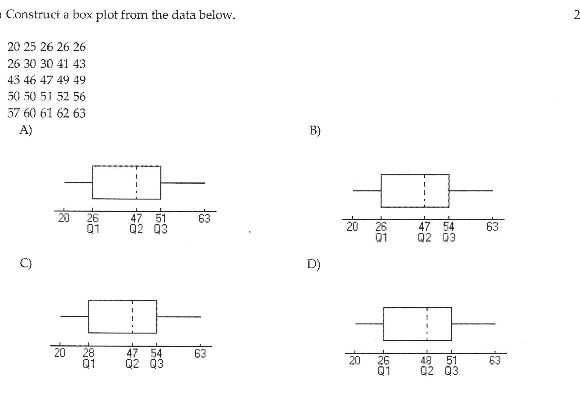 Solved Construct a box plot from the data below. 2 20 25 26 | Chegg.com