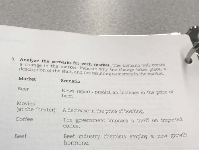Solved 3. Analyze the scenario for each market. The scenario | Chegg.com