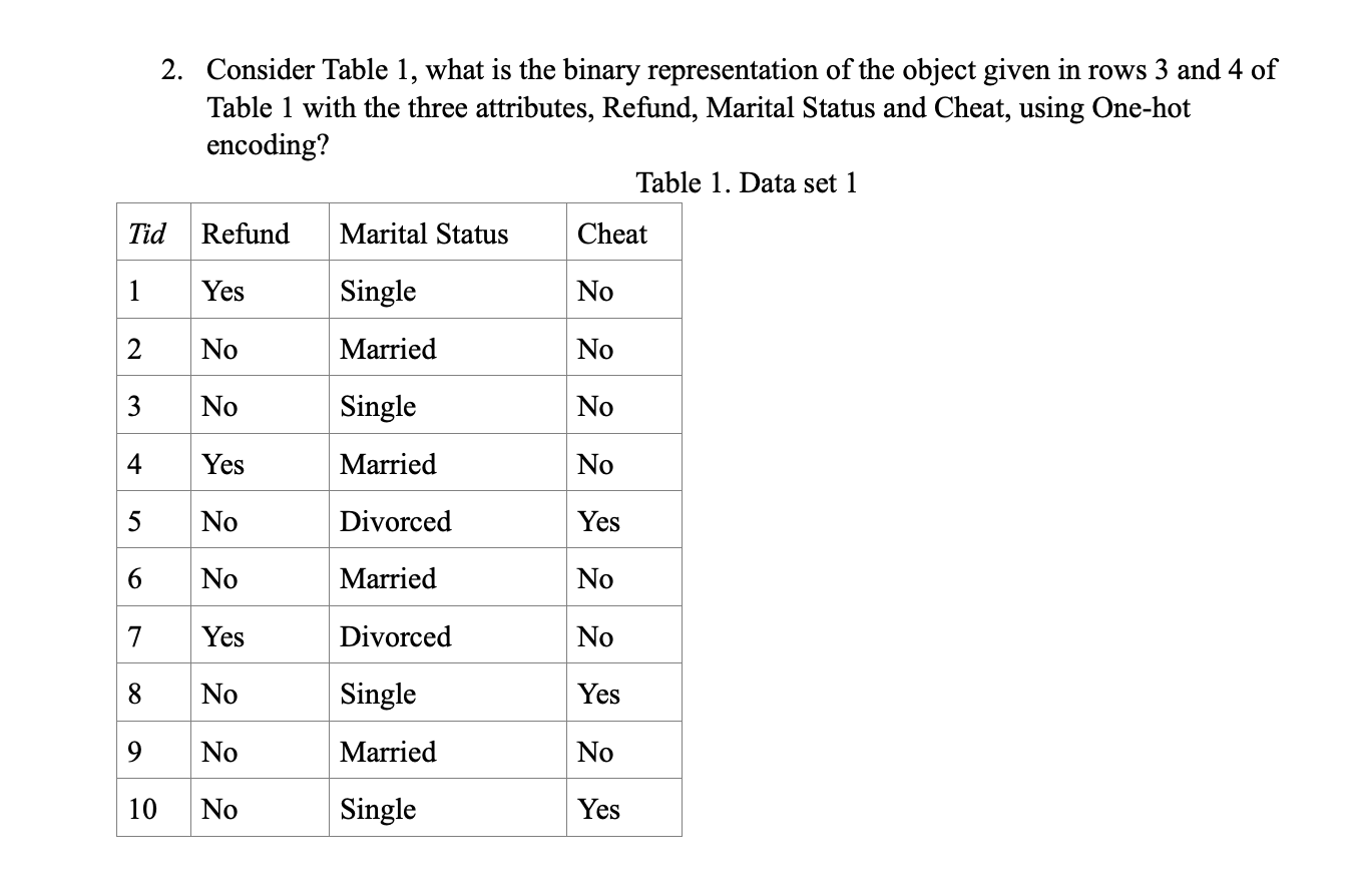Solved 2. Consider Table 1, what is the binary | Chegg.com