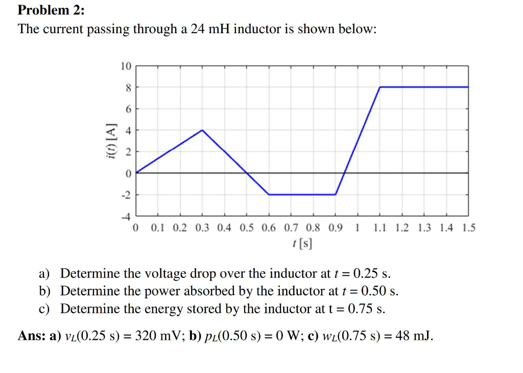 Solved Problem 2: The current passing through a 24 mH | Chegg.com