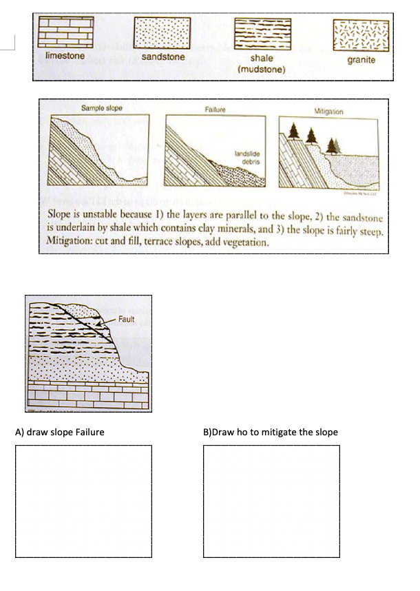 Solved Explain why this slope is unstable. Draw and explain | Chegg.com