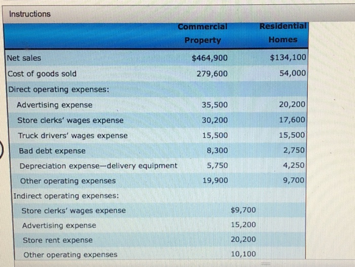 Solved Income Statement With Departmental Direct Operating 1326