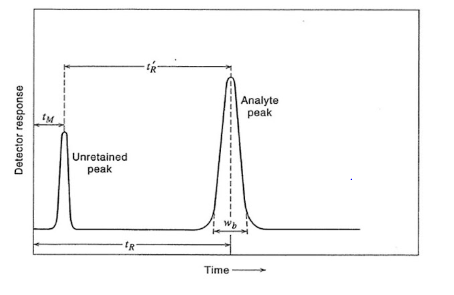 Solved Calculate the number of theoretical plates in the