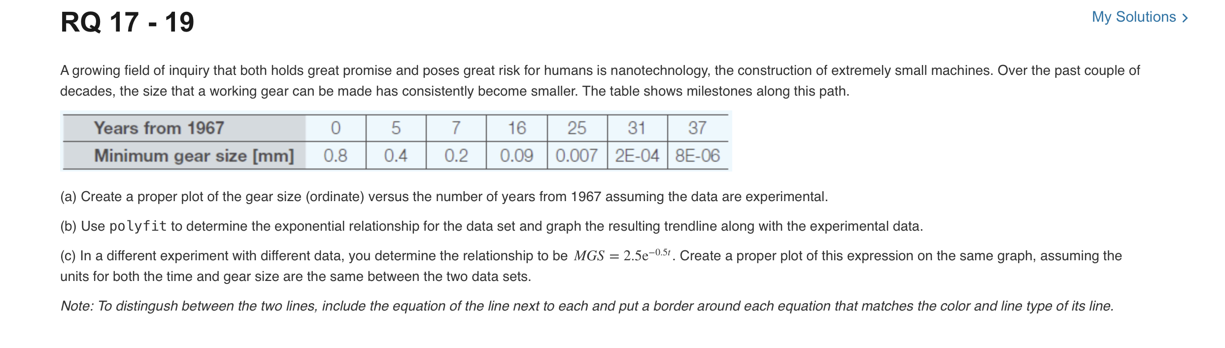 Solved SOMEONE PLEASE HELP WITH ERRORS IN THIS CODE. I HAVE | Chegg.com